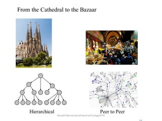 Ronald Wennersten/Industrial Ecology/KTH
 