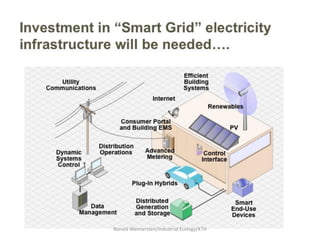 Ronald Wennersten/Industrial Ecology/KTH
 