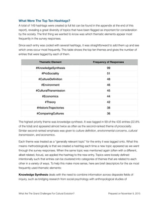 What Were The Top Ten Hashtags?
A total of 149 hashtags were created (a full list can be found in the appendix at the end ...