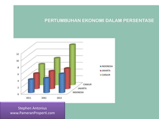 Stephen Antonius
www.PameranProperti.com