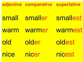 adjective comparative superlative
small smaller smallest
warm warmer warmest
old older oldest
nice nicer nicest
 