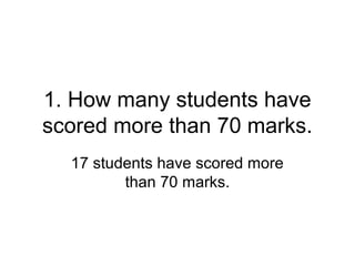 1. How many students have
scored more than 70 marks.
17 students have scored more
than 70 marks.
 