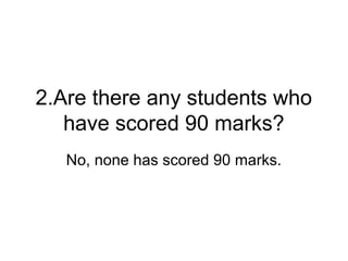 2.Are there any students who
have scored 90 marks?
No, none has scored 90 marks.
 