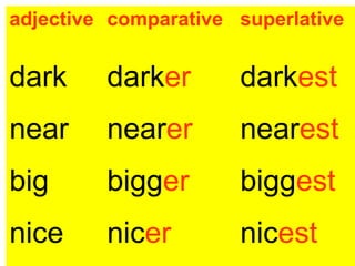 adjective comparative superlative
dark darker darkest
near nearer nearest
big bigger biggest
nice nicer nicest
 