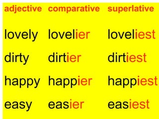 adjective comparative superlative
lovely lovelier loveliest
dirty dirtier dirtiest
happy happier happiest
easy easier easiest
 