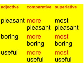 adjective comparative superlative
pleasant more
pleasant
most
pleasant
boring more
boring
most
boring
useful more
useful
most
useful
 