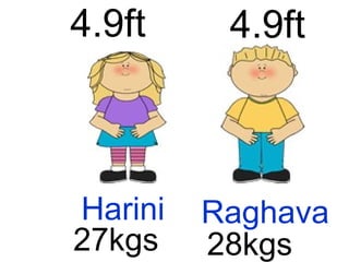 RaghavaHarini
4.9ft 4.9ft
27kgs 28kgs
 