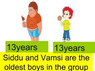 Siddu and Vamsi are the
oldest boys in the group
13years13years
 