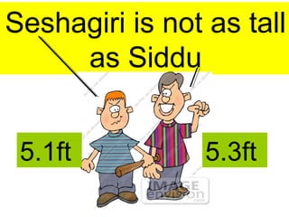 Seshagiri is not as tall
as Siddu
5.1ft 5.3ft
 
