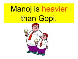 Manoj is heavier
than Gopi.
 