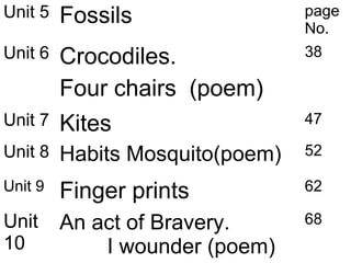 Unit 5 Fossils page
No.
Unit 6 Crocodiles.
Four chairs (poem)
38
Unit 7 Kites 47
Unit 8 Habits Mosquito(poem) 52
Unit 9 Finger prints 62
Unit
10
An act of Bravery.
I wounder (poem)
68
 