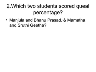 2.Which two students scored queal
percentage?
• Manjula and Bhanu Prasad. & Mamatha
and Sruthi Geetha?
 