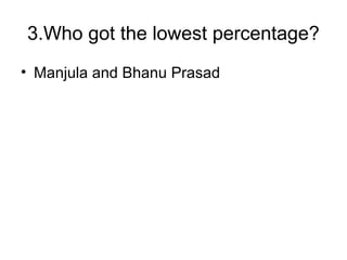 3.Who got the lowest percentage?
• Manjula and Bhanu Prasad
 