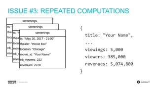 #MDBW17
ISSUE #3: REPEATED COMPUTATIONS
{
title: "Your Name",
...
viewings: 5,000
viewers: 385,000
revenues: 5,074,800
}
 
