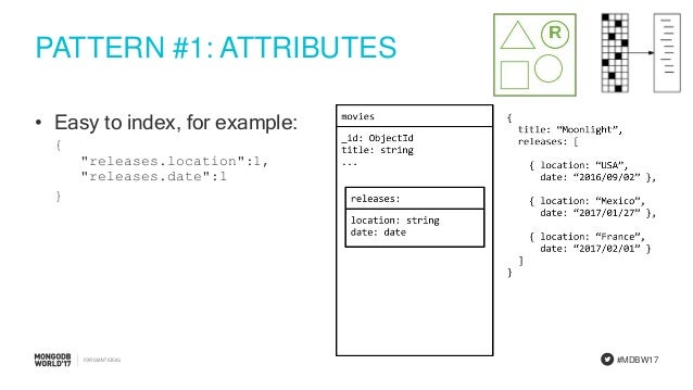 Advanced Schema Design Patterns
