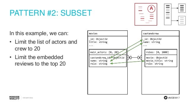 Advanced Schema Design Patterns