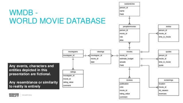 database schema design barca fontanacountryinn com database schema design