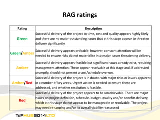 Rcgp Rag Rating Sheet.pdf Tour de France - The grand depart | PDF