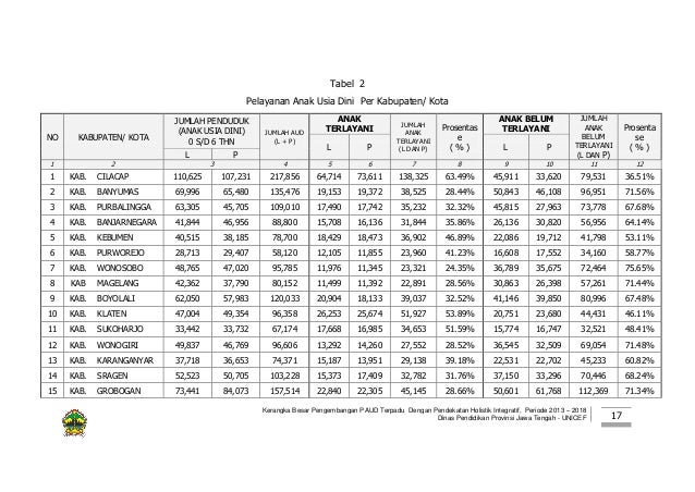 GRAND DESIGN PAUD HI JAWA TENGAH 2013 - 2018