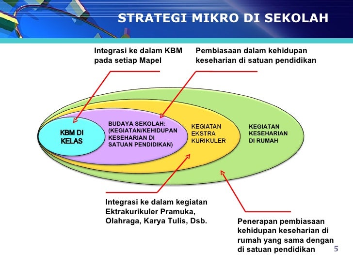  Grand  desain pendidikan karakter