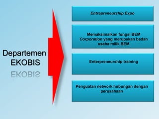 Entrepreneurship ExpoMemaksimalkan fungsi BEM Corporation yang merupakan badan usaha milik BEMDepartemenEKOBISEnterpreneurship trainingPenguatan network hubungan dengan perusahaan 