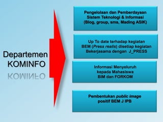 Pengelolaan dan Pemberdayaan SistemTeknologi & Informasi(Blog, group, sms, Mading ASIK)Up To date terhadap kegiatan BEM (Press realis) disetiap kegiatanBekerjasama dengan  J_PRESS DepartemenKOMINFOInformasi Menyeluruh kepada MahasiswaBIM dan FORKOMPembentukan public image positif BEM J IPB
