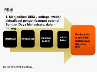 mISI1. Menjadikan BEM J sebagai wadah aktualisasi pengembangan potensi Sumber Daya Mahasiswa, dalam bidang :Peningkatan soft skill mahasiswa Diploma IPBminat bakat Olahraga& SeniinformasiKomunikasiKabinet Generasi Muda