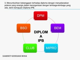3. Menumbuhkan kebanggaan terhadap diploma dengan menyelaraskan potensi yang sinergis dalam berorganisasi dengan lembaga-lembaga yang ada, demi kemajuan Diploma IPB.DIPLOMAIPBKabinet Generasi Muda
