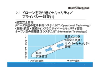 2-1. ドローンを取り巻くセキュリティ／
プライバシー対策(1)
・航空安全管理：
クローズド型の電子制御システム（OT：Operational Technology）
・重要（航空×医療）インフラのサイバーセキュリティ管理：
オープン型の情報通信システム（IT：Information Technology）
16
© Cloud Security Alliance, 2015.
←フィジカル空間 サイバー空間→
←
オ
ー
プ
ン
型
ク
ロ
ー
ズ
ド
型
→
重要インフラ
（航空×医療）
サイバーセキュリティ
管理
航空
安全管理
 