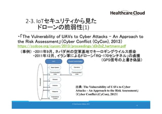 2-3. IoTセキュリティから見た
ドローンの脆弱性(1)
・「The Vulnerability of UAVs to Cyber Attacks – An Approach to
the Risk Assessment」（Cyber Conflict (CyCon), 2013）
https://ccdcoe.org/cycon/2013/proceedings/d3r2s2_hartmann.pdf
（事例） ・2011年9月、ネバダ州の空軍基地でキーロギングウイルス感染
・2011年12月、イラン軍によるドローン「RQ-170センチネル」の鹵獲
（GPS信号の上書き偽装）
19
© Cloud Security Alliance, 2015.© Cloud Security Alliance, 2015.
出典：The Vulnerability of UAVs to Cyber
Attacks – An Approach to the Risk Assessment」
（Cyber Conflict (CyCon), 2013）
 