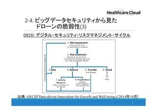 2-4. ビッグデータセキュリティから見た
ドローンの脆弱性(3)
OECD：デジタル・セキュリティ・リスクマネジメント・サイクル
26
出典：OECD「Data-driven Innovation for Growth and Well-being」（2014年10月）
 