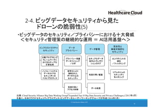 2-4. ビッグデータセキュリティから見た
ドローンの脆弱性(5)
・ビッグデータのセキュリティ／プライバシーにおける十大脅威
＜セキュリティ管理策の継続的な運用 ＝ AI活用基盤へ＞
28
© Cloud Security Alliance, 2015.© Cloud Security Alliance, 2015.
出典：Cloud Security Alliance Big Data Working Group「Expanded Top 10 Big Data Security and Privacy Challenges」（2013年4月）
を基に、日本クラウドセキュリティアライアンス・ビッグデータユーザーワーキンググループが作成（2014年5月）
 