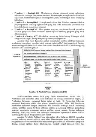 Prioritas 1 – Strategi S-O : Membangun saluran informasi untuk mekanisme information exchange dan proses transaksi dalam rangka peningkatan kualitas hasil kajian dan pelaksanaan kegiatan diklat aparatur, serta membangun mitra kerja yang lebih luas. Prioritas 2 – Strategi W-O : Peningkatan kualitas SDM TI dalam upaya melakukan penyempurnaan terhadap aplikasi SIM yang ada serta melakukan koordinasi dan konsolidasi pada manajemen internal. Prioritas 3 – Strategi S-T : Menciptakan program yang inovatif untuk perbaikan kualitas pelayanan serta sosialisasi berkelanjutan terhadap program yang telah dikembangkan. Prioritas 4 – Strategi W-T : Melakukan co-sourcing dalam bidang TI dengan pihak ketiga dalam rangka percepatan pencapaian tujuan organisasi. 
Analisis value chain digunakan untuk menentukan aktifitas-aktifitas utama dan pendukung yang dapat memberi nilai tambah (value added) bagi organisasi. Gambar berikut menggambarkan aktifitas-aktifitas utama dan aktifitas-aktifitas pendukung yang memberi nilai tambah bagi LAN. 
Gambar 5. Analisis Value Chain untuk LAN 
Aktifitas-aktifitas utama LAN yang dapat diidentifikasi antara lain: (1) Pemberian jasa konsultasi atau saran kebijakan di bidang administrasi negara, (2) Pemberian Informasi mengenai kajian-kajian di LAN, (3) Pemberian Informasi mengenai kurikulum diklat dan sistem penyelenggaraan diklat, (4) Pemberian pembinaan berkaitan dengan akreditasi dan sertifikasi lembaga diklat. Disamping aktifitas-aktifitas utama, terdapat aktifitas-aktifitas pendukung. Aktifitas pendukung tersebut membantu kelancaran proses aktifitas utama, seperti: dengan dukungan teknologi, SDM yang handal dan dukungan manajemen operasional, maka aktifitas utama dapat berjalan dengan efisien dan efektif. 
Analisis Portofolio Aplikasi yang dikenalkan oleh McFarlan (1984) mencakup analisis terhadap semua aplikasi yang telah dikembangkan, yang direncanakan dan yang berpotensi berdasarkan analisis kebutuhan aplikasi saat ini dan di masa yang akan datang. Sebuah aplikasi dapat dikelompokan menjadi empat kategori, yaitu high  
