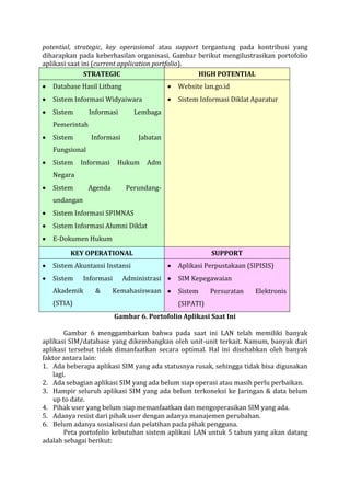 potential, strategic, key operasional atau support tergantung pada kontribusi yang diharapkan pada keberhasilan organisasi. Gambar berikut mengilustrasikan portofolio aplikasi saat ini (current application portfolio). STRATEGIC HIGH POTENTIAL Database Hasil Litbang Sistem Informasi Widyaiwara Sistem Informasi Lembaga Pemerintah Sistem Informasi Jabatan Fungsional Sistem Informasi Hukum Adm Negara Sistem Agenda Perundang- undangan Sistem Informasi SPIMNAS Sistem Informasi Alumni Diklat E-Dokumen Hukum Website lan.go.id Sistem Informasi Diklat Aparatur KEY OPERATIONAL SUPPORT Sistem Akuntansi Instansi Sistem Informasi Administrasi Akademik & Kemahasiswaan (STIA) Aplikasi Perpustakaan (SIPISIS) SIM Kepegawaian Sistem Persuratan Elektronis (SIPATI) 
Gambar 6. Portofolio Aplikasi Saat Ini 
Gambar 6 menggambarkan bahwa pada saat ini LAN telah memiliki banyak aplikasi SIM/database yang dikembangkan oleh unit-unit terkait. Namum, banyak dari aplikasi tersebut tidak dimanfaatkan secara optimal. Hal ini disebabkan oleh banyak faktor antara lain: 
1. Ada beberapa aplikasi SIM yang ada statusnya rusak, sehingga tidak bisa digunakan lagi. 
2. Ada sebagian aplikasi SIM yang ada belum siap operasi atau masih perlu perbaikan. 
3. Hampir seluruh aplikasi SIM yang ada belum terkoneksi ke Jaringan & data belum up to date. 
4. Pihak user yang belum siap memanfaatkan dan mengoperasikan SIM yang ada. 
5. Adanya resist dari pihak user dengan adanya manajemen perubahan. 
6. Belum adanya sosialisasi dan pelatihan pada pihak pengguna. 
Peta portofolio kebutuhan sistem aplikasi LAN untuk 5 tahun yang akan datang adalah sebagai berikut:  