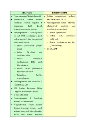 STRATEGIC HIGH POTENTIAL Penyempurnaan Website lan.go.id Penambahan sarana ekspose informasi seluruh kegiatan di lingkungan LAN (touch screen/presentation screen) Penyempurnaan SI Diklat Aparatur ke arah WBT (pembelajaran jarak jauh/e-learning) dan transactional application, melalui: o Online pendaftaran peserta diklat o Online Akreditasi dan Sertifikasi Diklat. o Online Pembuatan modul/materi diklat untuk Widyaiswara. o Online sistem pembayaran keikutsertaan diklat. o Penyediaan fasilitas teleconference Penyempurnaan dan sosialisasi SI Hasil Litbang LAN DSS Analisis Penetapan Kajian Unggulan Administrasi Negara. E-mail & Internet Penyempurnaan & Sosialisasi aplikasi E-Procurement Mengonlinekan secara Internal dengan teknologi Intranet untuk aplikasi yang telah dikembangkan, antara lain: Sistem Informasi Aplikasi perpustakaan berbasis web (WINISIS/WEBLIS) Penyempurnaan sistem informasi administrasi akademis dan kemahasiswaan, meliputi: o Sistem layanan SMS o Sistem kartu mahasiswa elektronik o Sistem pembayaran via SMS (SMS banking) EIS STIA LAN  