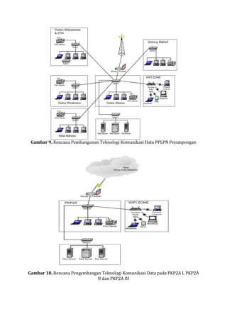 Gambar 9. Rencana Pembangunan Teknologi Komunikasi Data PPLPN Pejompongan 
Gambar 10. Rencana Pengembangan Teknologi Komunikasi Data pada PKP2A I, PKP2A II dan PKP2A III 
 