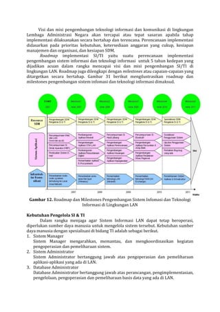 Visi dan misi pengembangan teknologi informasi dan komunikasi di lingkungan Lembaga Administrasi Negara akan tercapai atau tepat sasaran apabila tahap implementasi dilaksanakan secara bertahap dan terencana. Perencanaan implementasi didasarkan pada prioritas kebutuhan, ketersediaan anggaran yang cukup, kesiapan manajemen dan organisasi, dan kesiapan SDM. 
Roadmap implementasi SI/TI yaitu suatu perencanaan implementasi pengembangan sistem informasi dan teknologi informasi untuk 5 tahun kedepan yang dijadikan acuan dalam rangka mencapai visi dan misi pengembangan SI/TI di lingkungan LAN. Roadmap juga dilengkapi dengan milestones atau capaian-capaian yang ditargetkan secara bertahap. Gambar 31 berikut mengilustrasikan roadmap dan milestones pengembangan sistem infomasi dan teknologi informasi dimaksud. 
Gambar 12. Roadmap dan Milestones Pengembangan Sistem Infomasi dan Teknologi Informasi di Lingkungan LAN 
Kebutuhan Pengelola SI & TI 
Dalam rangka menjaga agar Sistem Informasi LAN dapat tetap beroperasi, diperlukan sumber daya manusia untuk mengelola sistem tersebut. Kebutuhan sumber daya manusia dengan spesialisasi di bidang TI adalah sebagai berikut. 
1. Sistem Manager 
Sistem Manager mengarahkan, memantau, dan mengkoordinasikan kegiatan pengoperasian dan pemeliharaan sistem. 
2. Sistem Administrator 
Sistem Administrator bertanggung jawab atas pengoperasian dan pemeliharaan aplikasi-aplikasi yang ada di LAN. 
3. Database Administrator 
Database Administrator bertanggung jawab atas perancangan, pengimplementasian, pengelolaan, pengoperasian dan pemeliharaan basis data yang ada di LAN.  