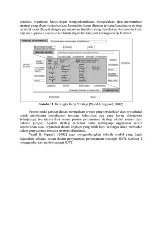 penekan, organisasi harus dapat mengindentifikasi, mengevaluasi dan memutuskan strategi yang akan ditetapkankan, kemudian harus disusun tentang bagaimana strategi tersebut akan dicapai dengan perencanaan tindakan yang diperlukan. Komponen kunci dari suatu proses perencanaan bisnis digambarkan pada kerangka kerja berikut: 
Gambar 1. Kerangka Kerja Strategi (Ward & Peppard, 2002) 
Proses pada gambar diatas merupakan proses yang tersturktur dan prosedural, untuk membantu pemahaman tentang kebutuhan apa yang harus dikerjakan. Selanjutnya, isu utama dari semua proses penyusunan strategi adalah menentukan batasan (scope). Apakah strategi tersebut harus melingkupi organisasi secara keseluruhan atau organisasi dalam lingkup yang lebih kecil sehingga akan memudah dalam penyusunan rencana strategis dimaksud. 
Ward & Peppard (2002) juga mengembangkan sebuah model yang dapat digunakan sebagai acuan dalam penyusunan perencanaan strategis SI/TI. Gambar 2 menggambarkan model strategi SI/TI.  