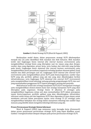 Gambar 2. Model Strategi SI/TI (Ward & Peppard, 2002) 
Berdasarkan model diatas, dalam penyusunan strategi SI/TI dikelompokan menjadi dua (2) yaitu identifikasi blok masukan dan blok keluaran. Blok masukan terdiri dari lingkungan bisnis internal (the internal business environment) yaitu mengidentifikasi strategi bisnis yang diterapkan saat ini, tujuan yang akan dicapai, sumber daya yang digunakan, proses kerja, serta budaya dan nilai-nilai yang berlaku pada bisnis; Lingkungan bisnis eksternal (the internal business environment) yaitu mengidentifikasi posisi perusahaan/organisasi terhadap keadaan ekonomi global, trend industri dan iklim persaingan saat ini; Lingkungan SI/TI internal (the internal IS/IT environment) yaitu mengidentifikasi peran SI/TI pada bisnis/organisasi, sumber daya SI/TI yang ada, portfolio aplikasi yang ada dan yang akan dikembangkan berikut infrastrukturnya; serta lingkungan SI/TI eksternal (the external IS/IT environment) yaitu mengidentifikasi trend teknologi, peluang-peluang pengembangan SI/TI, dan user yang memanfaatkan penggunaan SI/TI seperti pelanggan, pesaing dan penyedia. 
Blok keluaran terdiri dari strategi manajemen SI/TI (IS/IT management strategy) yaitu mengidentifikasi elemen-elemen kunci dari strategi manajemen SI/TI yang akan diterapkan pada organisasi; Strategi bisnis SI (Business IS strategy) yaitu mengidentifikasi bagaimana setiap unit akan memanfaatkan SI/TI dalam pencapaian tujuan bisnis/organisasi, portfolio aplikasi yang akan dikembangkan, infrastruktur informasi untuk setiap unit dan bagaimana SI/TI akan digunakan di masa depan untuk membantu unit-unit dalam pencapaian tujuan; serta strategi TI (IT strategy) yaitu mengidentifikasi kebijakan dan strategi dalam manajemen teknologi dan sumber daya manusia yang dimiliki dalam mengelola teknologi informasi yang ada. 
Proses Perencanaan Strategis Sistem Informasi 
Ward & Peppard (2002) juga menyusun suatu kerangka kerja (framework) dalam proses penyusunan perencanaan strategis SI/TI yang dapat dijadikan acuan. Gambar 3 mengilustrasikan tahapan-tahapan pada proses perencanan strategis SI/TI.  