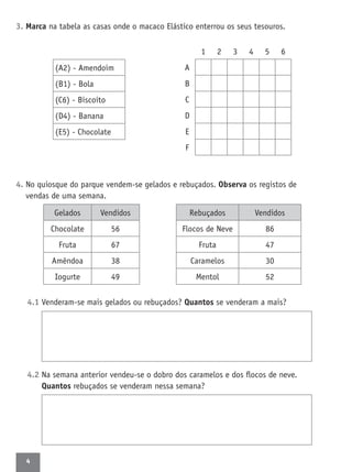 4
3. Marca na tabela as casas onde o macaco Elástico enterrou os seus tesouros.
4. No quiosque do parque vendem-se gelados e rebuçados. Observa os registos de
vendas de uma semana.
4.1 Venderam-se mais gelados ou rebuçados? Quantos se venderam a mais?
4.2 Na semana anterior vendeu-se o dobro dos caramelos e dos ﬂocos de neve.
Quantos rebuçados se venderam nessa semana?
1 2 3 4 5 6
A
B
C
D
E
F
(A2) - Amendoim
(B1) - Bola
(C6) - Biscoito
(D4) - Banana
(E5) - Chocolate
Gelados Vendidos
Chocolate 56
Fruta 67
Amêndoa 38
Iogurte 49
Rebuçados Vendidos
Flocos de Neve 86
Fruta 47
Caramelos 30
Mentol 52
 