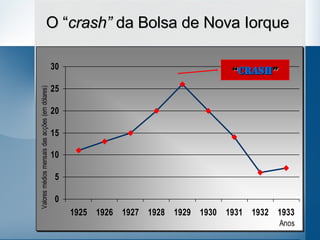 O “ crash”  da Bolsa de Nova Iorque “ Crash ” 