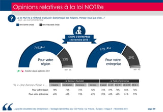 La grande consultation des entrepreneurs – Sondages OpinionWay pour CCI France / La Tribune / Europe 1 / Vague 5 – Novembr...