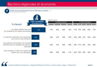 La grande consultation des entrepreneurs – Sondages OpinionWay pour CCI France / La Tribune / Europe 1 / Vague 5 – Novembr...
