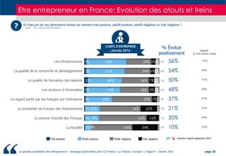 La grande consultation des entrepreneurs – Sondages OpinionWay pour CCI France / La Tribune / Europe 1 / Vague 6 – Janvier...