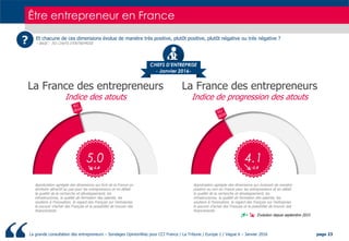 La grande consultation des entrepreneurs – Sondages OpinionWay pour CCI France / La Tribune / Europe 1 / Vague 6 – Janvier...