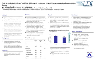 The branded physician’s office: Effects of exposure to small pharmaceutical promotional items  on physician treatment preferences.  David Grande, MD, MPA 1,2 , Dominick Frosch, PhD 2,3 , Andrew Perkins, PhD 4 , Barbara Kahn, PhD 5 1 University of Pennsylvania,  2 Leonard Davis Institute of Health Economics,  3 UCLA,  4 Rice University,  5 University of Miami Table 1:  Demographics ,[object Object],[object Object],[object Object],Lipitor Preference Figure 1:  Effect of Lipitor Promotional Items on Lipitor Preferences  ,[object Object],[object Object],Background ,[object Object],Objective Control % Exposed % P Sex 0.50 Male 60.0 55.1 Female 40.0 44.9 Training Year 0.66 3 rd  Year Student 36.7 38.2 4 th  Year Student 41.1 33.7 Dual Degree Student 8.9 13.5 Resident 13.3 14.6 Age  (mean) 25.7 25.7 0.92 ,[object Object],[object Object],[object Object],[object Object],[object Object],Abstract ,[object Object],[object Object],[object Object],[object Object],Methods ,[object Object],[object Object],Results ,[object Object],[object Object],[object Object],Conclusions ,[object Object],[object Object],[object Object],Policy Implications 