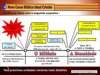 http://www.novocbic.blogspot.com/ Confira os fatos com o seguinte esquema : OS ÚLTIMOS DIAS A NOVA TERRA FIM DAS MENSAGENS  DE APOC.16:6-14 A TERRA DESOLADA SATANÁS AMARRADO por mil anos OS SANTOS POSSUIRÃO PARA SEMPRE O REINO CRISTO VOLTA COM OS SANTOS ? 2ª. RESSURREIÇÃO OS ÍMPIOS MORTOS  RESSUSCITAM. Apoc. 20:5 ? ? 1ª. RESSURREIÇÃO OS SANTOS MORTOS  RESSUSCITAM SANTOS LEVADOS AOS CÉU SATANÁS  É  AMARRADO 2ª VINDA  DE CRISTO Os santos reinarão com Cristo,  1000 anos nos céu – Apoc. 20: 1-4 JULGAMENTO E MORTE DOS ÍMPIOS A primeira morte Apoc. 20: 5 * Nas próximas unidades veremos mais detalhes. 