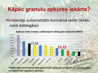 Kāpēc granulu apkures iekārta?Izdevīgs automatizēts kurināmā veids (lētāks nekā dabasgāze)*Salīdzinājumā izmantoti dabasgāzes tarifi, kādus tos prognozē AS «Latvijas gāze» un Sabiedriskā regulātora pārstāvji