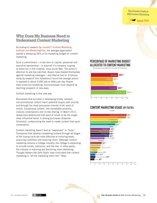 B2B Content Marketing Guide | PDF