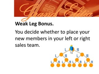 Grand ElitiaWeak Leg Bonus.You decide whether to place your new members in your left or right sales team.